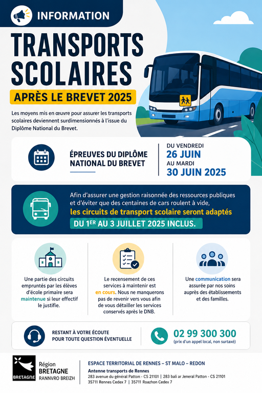 Perturbations