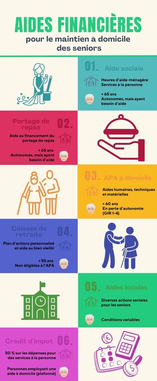 L’accompagnement financier des seniors en maison de retraite